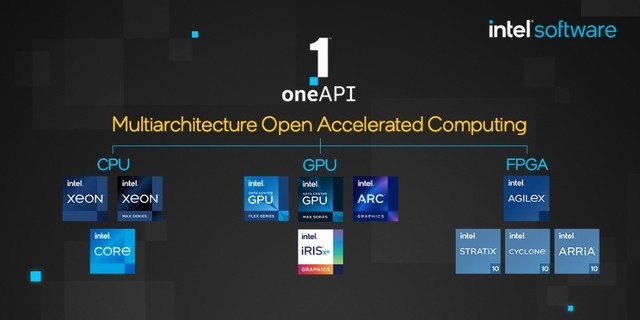 英特爾推出oneAPI 2023工具包 包括一套完整的最新編譯器、庫、分析和移植工具