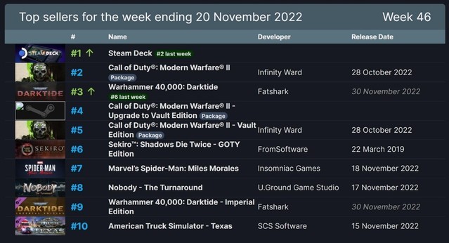 Steamٽ EPICȡˣϷ桷֧DLSS 2