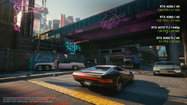 2077֧DLSS 3 EPICȡHell is Others
