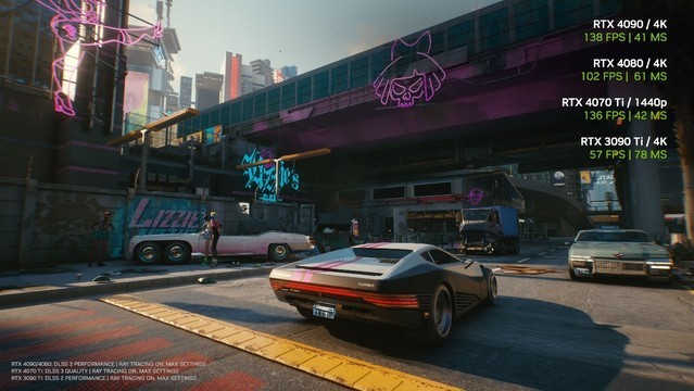 2077Ϸ ֧DLSS 3