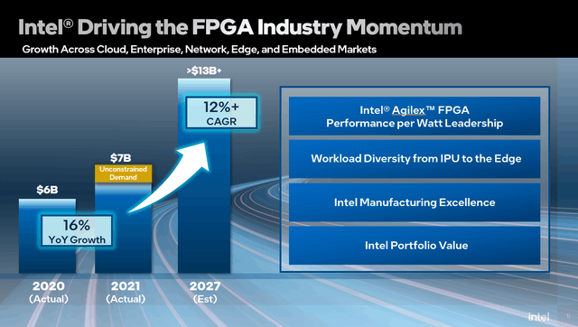 以科技创新推动数据革命 英特尔按下FPGA发展加速键