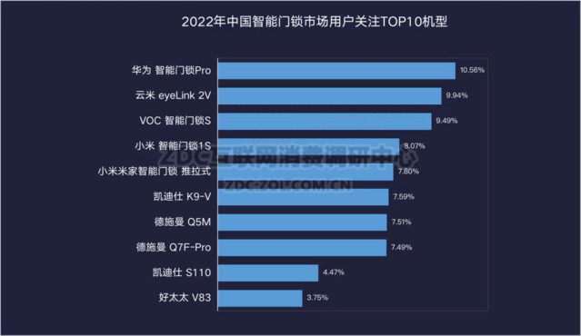 2022ZDC棺ʽ¼ұرһ