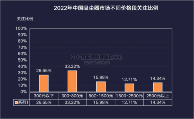 2022ҵZDC棺ʱ£Ƚ