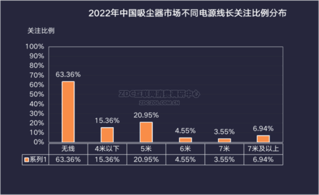 2022ҵZDC棺ʱ£Ƚ