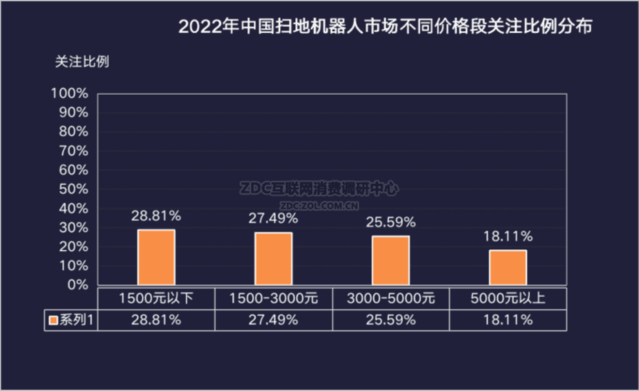 2022ҵZDC棺ʱ£Ƚ