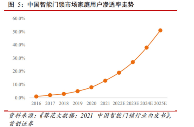 2022ZDC棺ʽ¼ұرһ