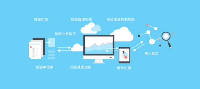 数字化医疗 his系统远程售后运维的三大要点