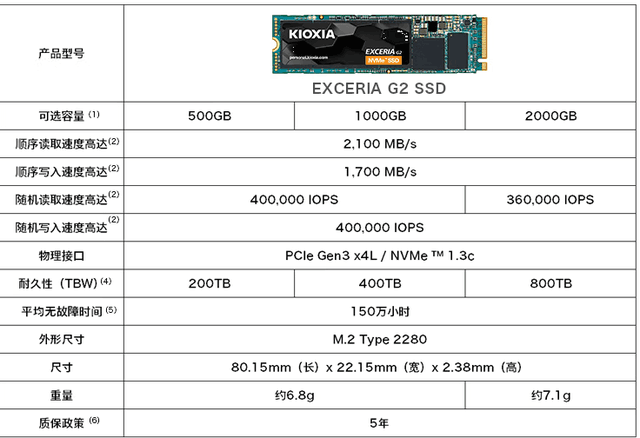 ޡ1T pcie3.0Ӳ RC20ּ469Ԫ