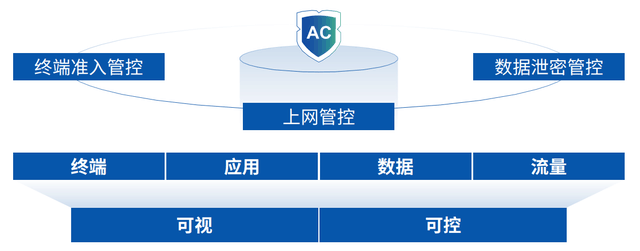 深信服连续十年入选Gartner SWG魔力象限_网络安全新闻资讯中关村在线