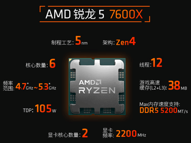 ޡAMDYES!Ʒ5 7600Xֱ550Ԫ1699ɵ֣