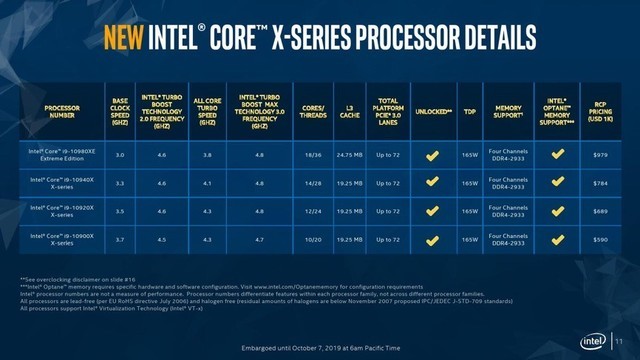 華碩四款全新x299主板專為十代酷睿x而生