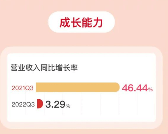 2022ǰӪ7.09Ԫͬ3.29%˧ҵ쵼λɺ