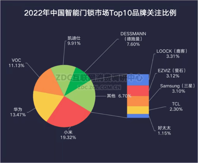 2022ZDC棺ʽ¼ұرһ