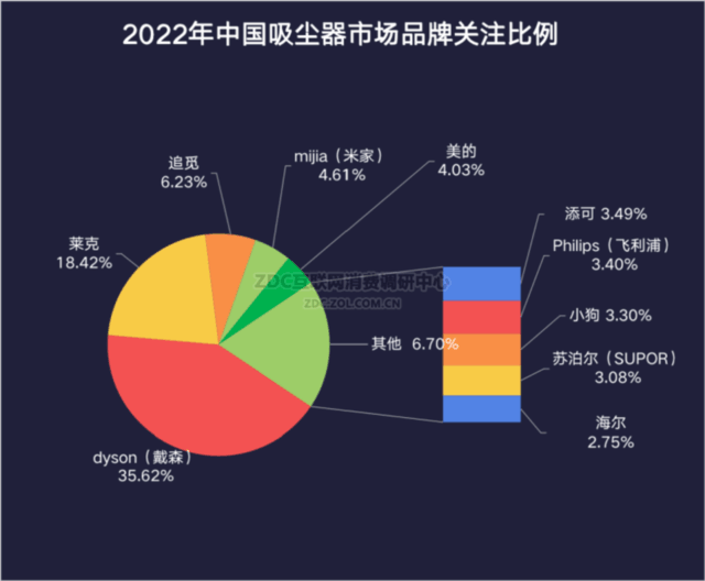 2022ҵZDC棺ʱ£Ƚ