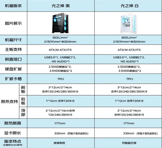 【手慢无】高颜值先马光之神机箱到手仅129元！前111名下单可享111元好价！