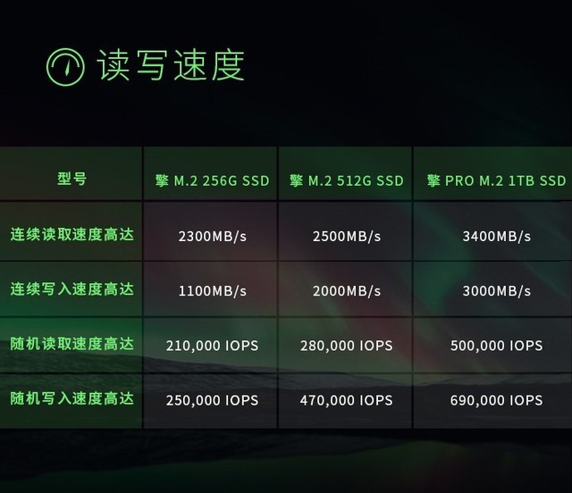 影驰擎m2 Ssd与擎pro M2 Ssd有什么区别？影驰固态硬盘游戏硬件硬件新闻 中关村在线 8498