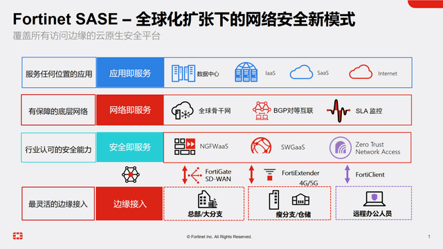 FCSS_SASE_AD-23시험대비 최신버전 덤프샘플