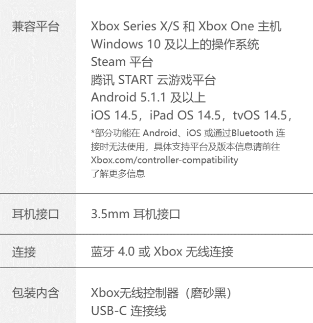 ޡ΢ٷӪXbox߿ּ419Ԫ