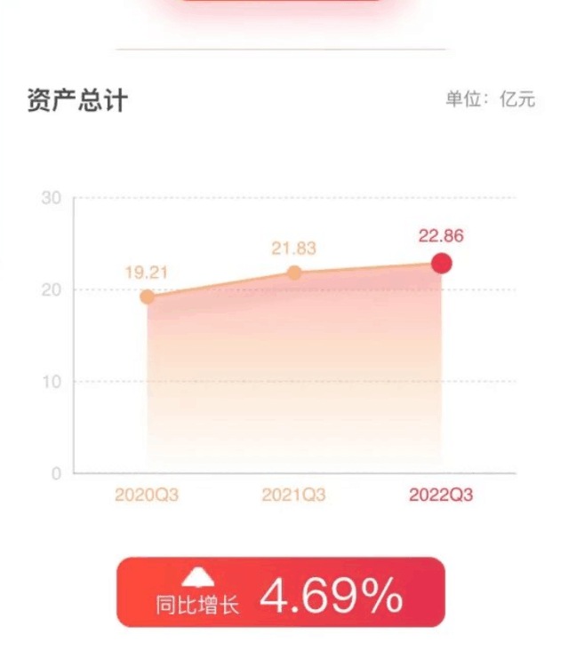 2022ǰӪ7.09Ԫͬ3.29%˧ҵ쵼λɺ