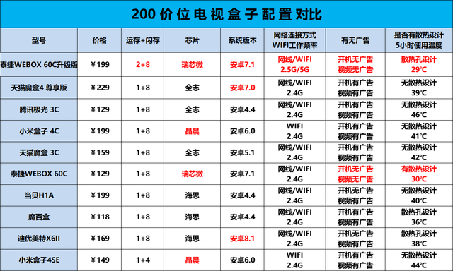 快手买网络电视盒子可靠吗
