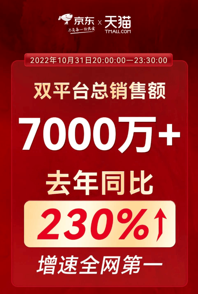 2022ǰӪ7.09Ԫͬ3.29%˧ҵ쵼λɺ