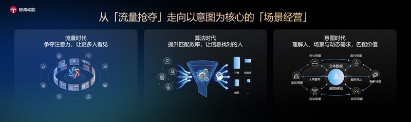 ��33����ʹ���|ע����Ǩ��ʱ����Ʒ�������ά����Ӫ��������