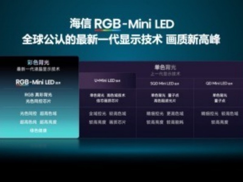 ��OLED��������RGB-Mini LED���� ˭����2026��߶˵��ӵ���ѡ��
