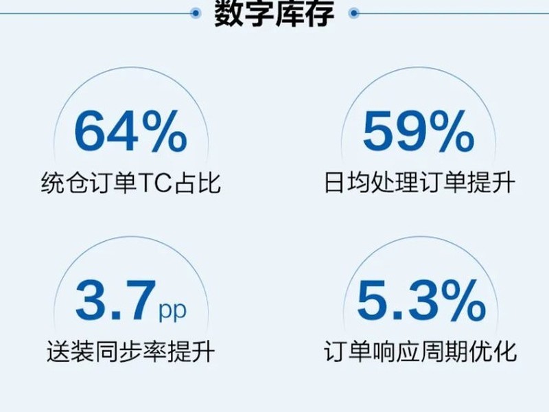 ȫ��TC����Ч͹�ԣ������Ǽ�2026H1�վ�������������59%