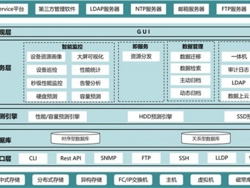 AIʱ�����ݴ洢�ɱ��ߣ���ţ��˳������Ƴ�InView V7.3����Ǩ�ơ��鵵����