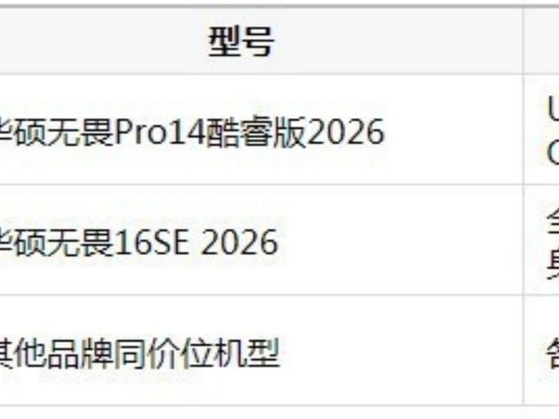 2026���ѧ���ʼǱ��Ŀ�ã���˶��ηPro14���2026��4��û����