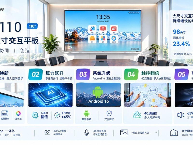 �ع�����Э���ռ䣬Newline NE 110 ����ߴ罻��ƽ��ȫ������
