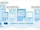  Softbank and Nokia launched Japan's first 7GHz 6G outfield test
