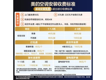 美的酷省电二代Pro大3匹立柜空调直降千元