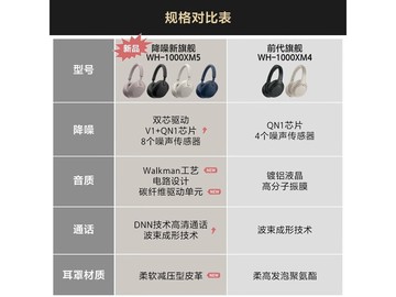 索尼WH-1000XM5米色降噪耳机直降1919元