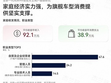 问界M9用户画像发布：高净值群体主导，智能体验驱动61万均价逆势增长