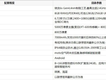 moto g100s配置详情：7000mAh超长续航千元机全面解读