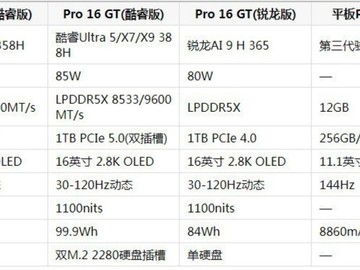 小新Pro GT配置详情全解析：从酷睿锐龙双平台到骁龙平板，性能旗舰如何选