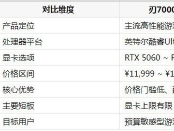 拯救者刃7000P至尊版从哪买划算：渠道价格、版本差异与选购全策略
