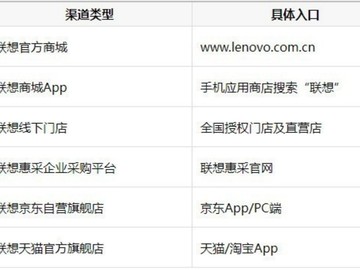 拯救者刃7000P至尊版最新价格信息：2026年官方渠道购买深度指南