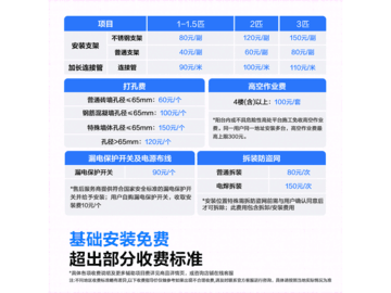 科龙云朵猫Max空调1.5匹