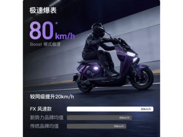 小牛FX风速版电摩京东直降800元！