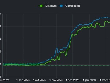 DDR5价格在德国开始下降