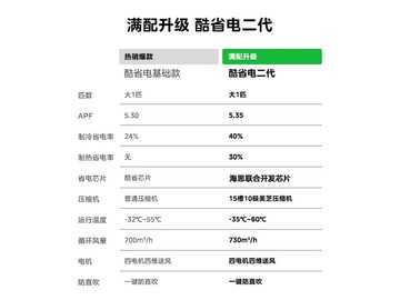 美的酷省电二代空调大1匹