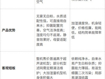 母婴家庭加湿器怎么选？冷蒸发无雾款深度科普，避开干燥与隐患