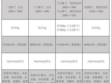 2026 开学季大学生平板电脑 Top3：华为三款平板推荐