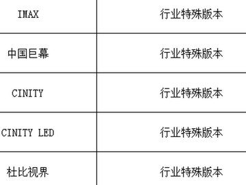 HDR LED不只是一个技术词，它是华夏利亚德在运营的一个电影版本