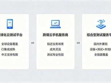 2026海外云真机服务商盘点：出海应用兼容性测试选型指南