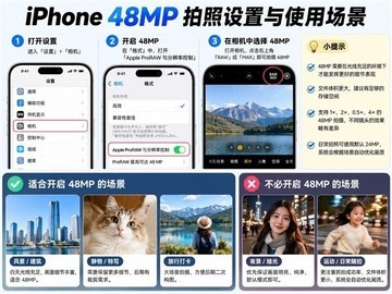 iPhone 4800万像素并非日常必开，合理场景使用才提升画质
