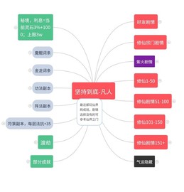 坚持到底全剧情飞升攻略