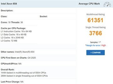 英特尔至强654现身跑分平台，18核Redwood Cove架构性能曝光